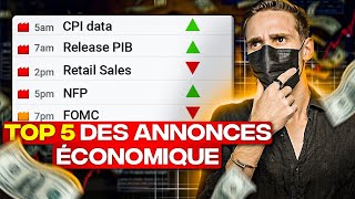 COMPRENDRE LES ANNONCES ÉCONOMIQUES EN TRADING FOREX [upl. by Nnyleahs671]