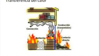 Deteccion y extincion de fuego  TEKNICA [upl. by Anicul]