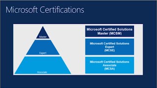 Microsoft Certification Path MCSA to MCSE [upl. by Itteb]