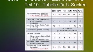 083  USockenLEHRGANG  10  Tabelle [upl. by Munro]