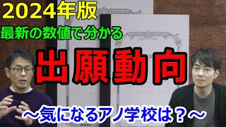 【中学受験】神奈川・私立中学校の前年比出願動向を徹底解説！ [upl. by Eerat421]