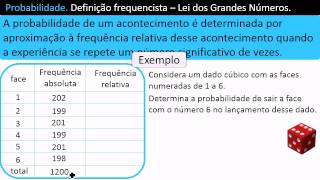 Definição Frequencista de Probabilidade  Lei dos Grandes Números [upl. by At]