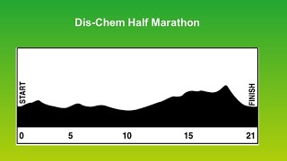 Biogen Half Marathon [upl. by Morrison]