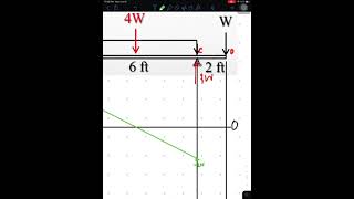 Horizontal Shearing Stress Example 2 1 of 2 [upl. by Rice]