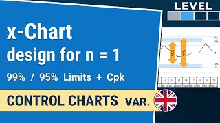 xchart for individual measurement values control limits  Control Charts var 113 IHDE Academy [upl. by Drofnil159]