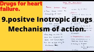 Positive inotropic drugsmechanism of actiondrugs for heart failure [upl. by Elonore175]