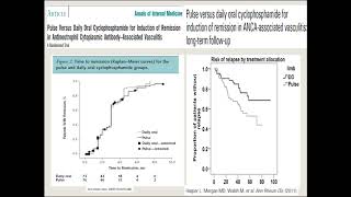 ANCA Associated Vasculitides Diagnosis amp Treatment [upl. by Melton]