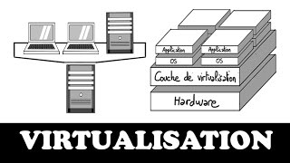 Comprendre la virtualisation en 7 minutes [upl. by Baylor]