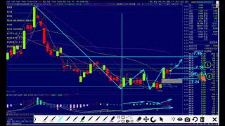 SQQQUS  ProShares UltraPro Short QQQ 「SQQQ低位反彈，投資人應該進場還是觀望？」 [upl. by Stoeber]