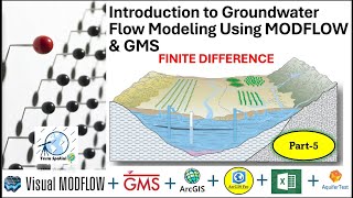 Introduction to Groundwater Flow Modelling using MODFLOW amp GMS Finite Difference Method  Part 5 [upl. by Namhcan236]