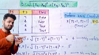 Linear Regression Algorithm – Solved Numerical Example in Machine Learning by Mahesh Huddar [upl. by Kalle]