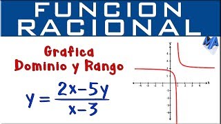 FUNCIÓN LOGARÍTMICA Análisis Completo Dominio rango ceros raíces intervalos de C y C [upl. by Yanetruoc]