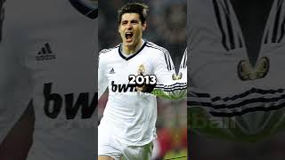 Alvaro Morata Evolution 19982024 🔥🔥🔥 [upl. by Dottie840]