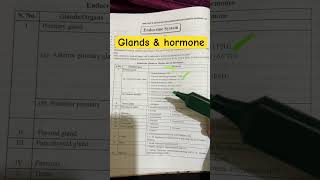 Glands with Hormones medicalstudent medicaleducation aiims nursingentranceexam mscentranceexam [upl. by Ardiedal227]