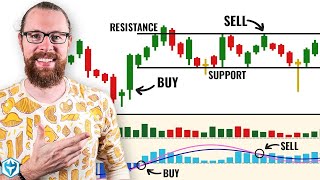 Reading Candlestick Charts Was HARD Until I Learned This 3 Step Trick [upl. by Fassold7]