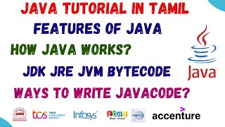 2 Introduction to java in Tamil  How Java works  jvm jre jdk  features  Byte code  History [upl. by Rabush262]