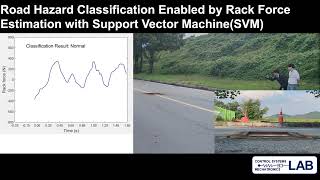 Road Hazard Classification Enabled by Rack Force Estimation with Support Vector Machine Classifier [upl. by Haseena581]