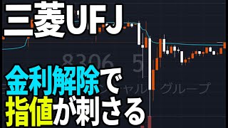 三菱UFJフィナンシャルグループ（8306）マイナス金利解除！株式テクニカルチャート分析 [upl. by Hurd]