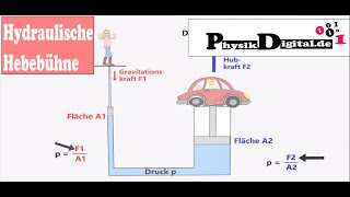 Wie funktioniert eine hydraulische Hebebühne  einfach und anschaulich erklärt [upl. by Weider]