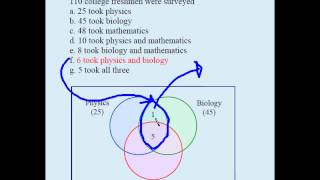 Venn Diagrams and Sets 05 [upl. by Jehoash641]