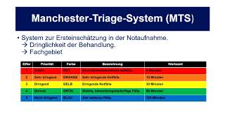 Notaufnahme ► Warum muss ich in der Notaufnahme solange warten [upl. by Grory]