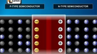 Formation and Properties of Junction Diode  Physics [upl. by Ailegna692]