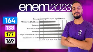 Questão 164  Caderno Azul  Interpretação de Gráficos  MATEMÁTICA ENEM 2023 [upl. by Hurlee]