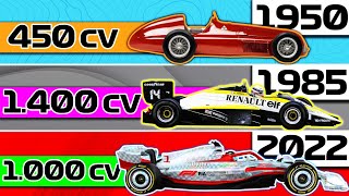 Mayores CAMBIOS de REGLAMENTO 💥 de la HISTORIA de la F1 ¿2022 Evolución Coches Motores Sonido [upl. by Kanor]