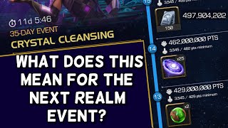 🔮Cleansing Is Going As Well As It Should Be  What Does This Mean For The Next Realm Event  MCOC [upl. by Annaear]