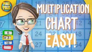 How To Fill Out a Multiplication Chart  Times Tales [upl. by Adnomal63]