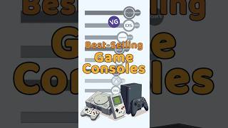 The Best Selling Game Consoles [upl. by Reace]