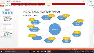 SAP PI Overview  SAP PI PO Introduction  Suma Tech Exclusive Videos  Suma Tech [upl. by Ward]