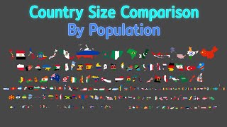 Population Size Comparison 2021  Kxvin [upl. by Leroy]