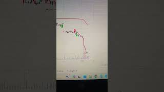 Gold sell on rise tradingpodcast news stockmarket goldinvestmentplatforms investment trading [upl. by Ahsinahs]