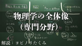 物理の研究分野を板書１枚にまとめてみた [upl. by Ayadahs]