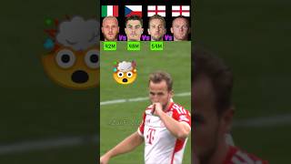 Longshot Meter Challenge 🤯 Dimarco Vs Schick Vs Kane Vs Rooney football viral challenge [upl. by Ng641]