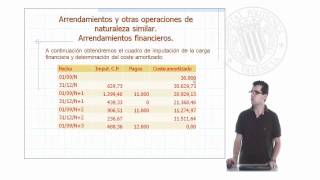 Arrendamiento financiero   UPV [upl. by Etnomaj]