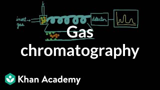 Gas chromatography  Chemical processes  MCAT  Khan Academy [upl. by Sachs872]