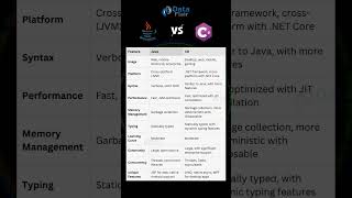 Java vs C  Top 10 Most Important Comparisons java webdevelopment technology [upl. by Armelda]