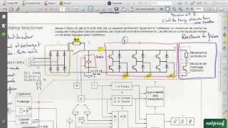 Variateur de vitesse 3 Shémas fonctionnel et principe [upl. by Balac]