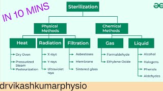 sterilization microbiologysterilization microbiology in hindiautoclave sterilization process [upl. by Osborne]