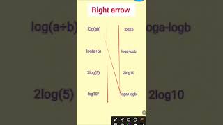 log mathematics trickslog shorts trickslogarithm short trickslogarithm math solution [upl. by Nomae]