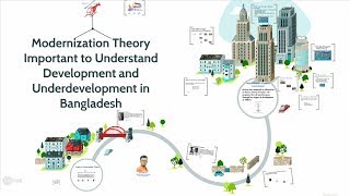 Modernization Theory  Development and Underdevelopment in Bangladesh [upl. by Noell]