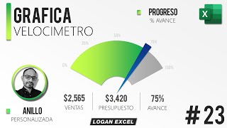 😎 Como hacer un Grafico de velocímetro en Excel grafica con avance de objetivo en Excel [upl. by Strader]