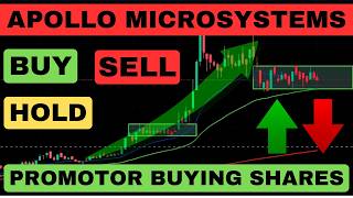 Apollo micro systems share latest news  Apollo micro systems share analysis  Apollo micro systems [upl. by Halimaj]