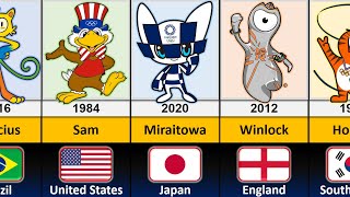 Summer Olympic Mascots 1972  2024 [upl. by Lein]