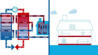 Warmtepompen  Hoe werkt een warmtepomp [upl. by Aibos]