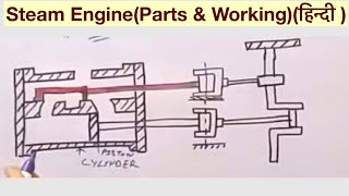 Steam EngineParts amp Workingहिन्दी [upl. by Selinski]