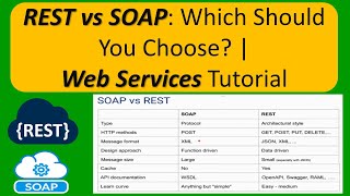 REST vs SOAP Which Should You Choose  Web Services Tutorial [upl. by York]