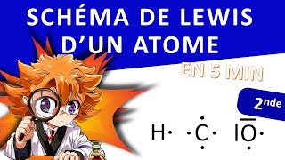 Schéma de Lewis dun atome [upl. by Nochur576]